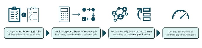 Job Corridor Model Overview Diagram-1