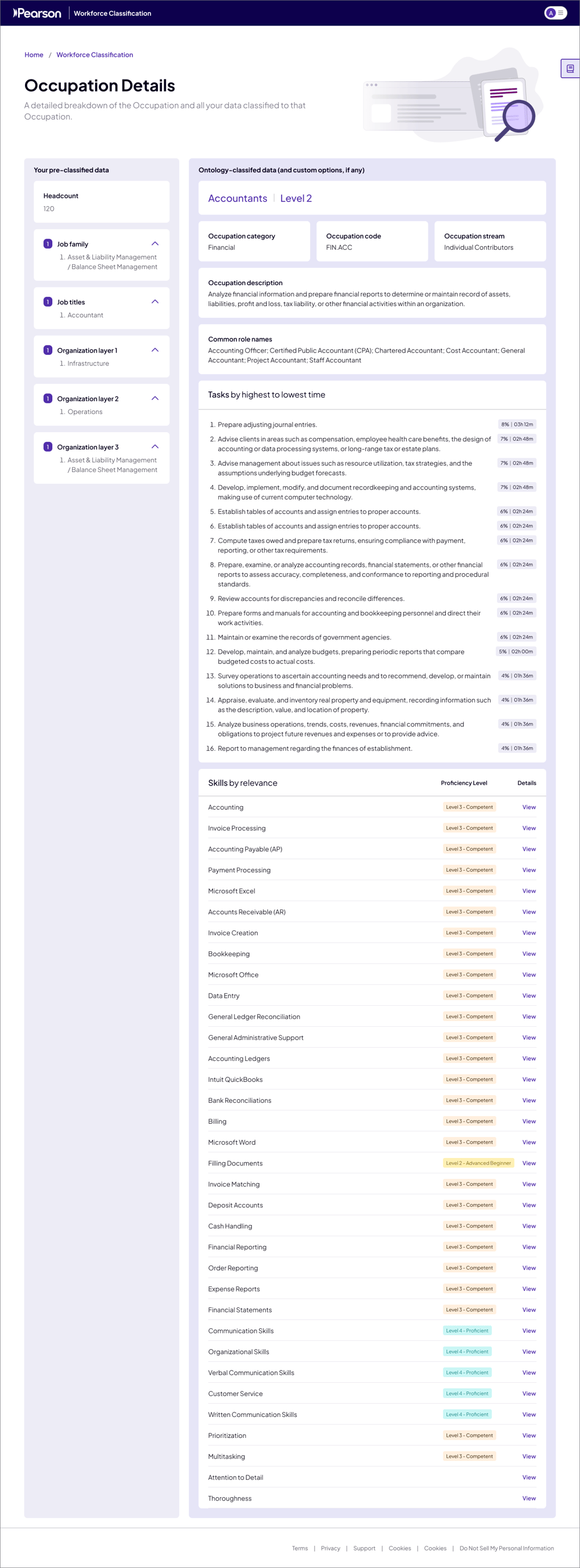 Workforce Classification Occupation Details in Workforce Classification