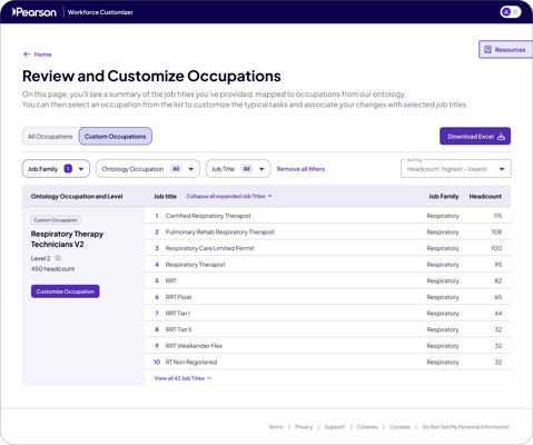 Occupation customizer - custom occupations review nad customt