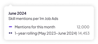 histsckilltrendTooltip